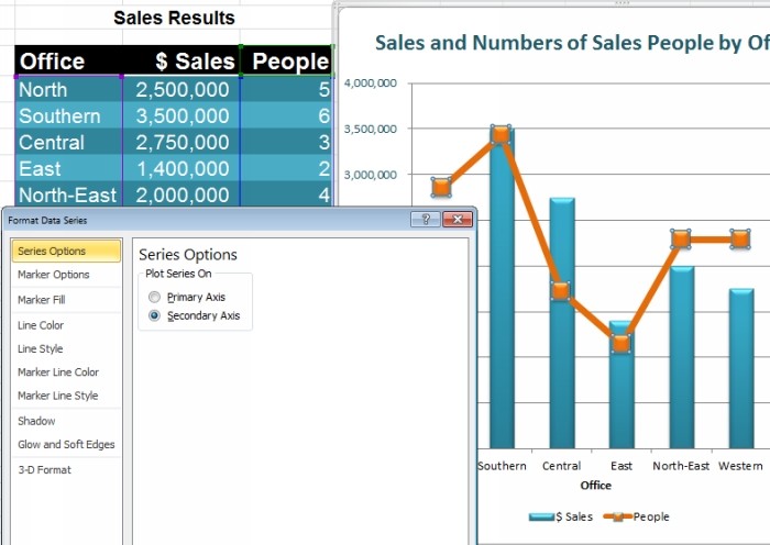 How To Make Growth Chart In Excel