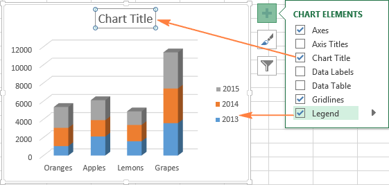 How To Create A Chart With Three Variables