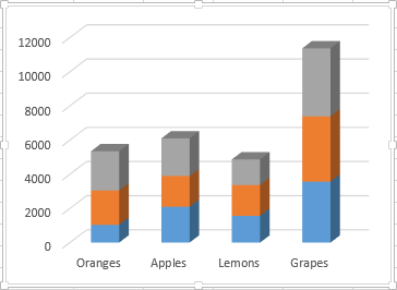 How Many Types Of Chart In Excel