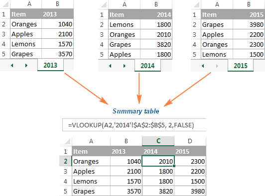 Create A Table Chart