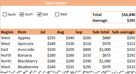 An interactive report to get the total and average for selected regions