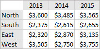 Source data