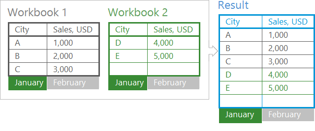 combine worksheets of same name into one excel spreadsheet