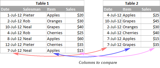 martch column in excel for mac