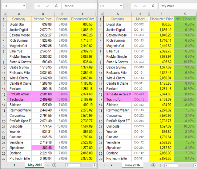 How To Compare Two Excel Files With The Synkronizer Add In 8812