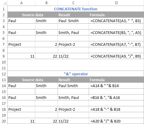 Excel Concatenate Function And To Combine Strings Cells Columns Ablebits Com