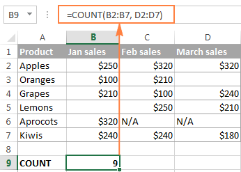 Excel COUNT formula to count cells with numbers in several non-adjacent ranges.