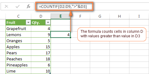 Excel COUNTIF formula to count cells greater than another cell's value.