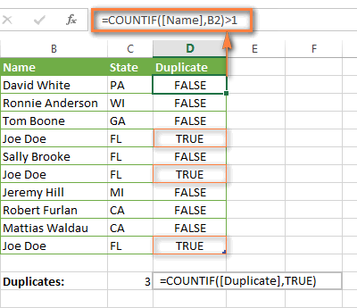 COUNTIF formulas to find and count duplicates in 1 column.