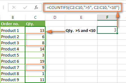 A COUNTIFS formula to count numbers between X and Y
