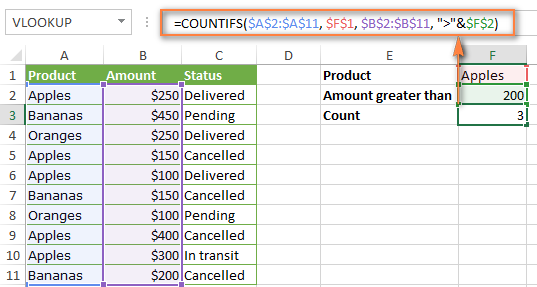 Excel Countifs And Countif With Multiple And Or Criteria Formula Examples Ablebits Com