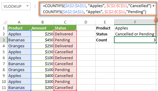  Excel COUNTIFS And COUNTIF With multiple AND OR Criteria Formula Examples