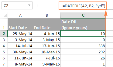 Excel DATEDIF formula to count days between two dates ignoring years