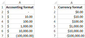 Accounting and Currency format in Excel