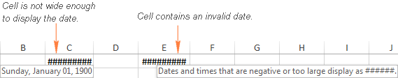 A number of hash symbols appear in a cell if the cell is not wide enough or contains an invalid date.