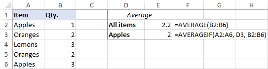 Using an Average formula in Excel