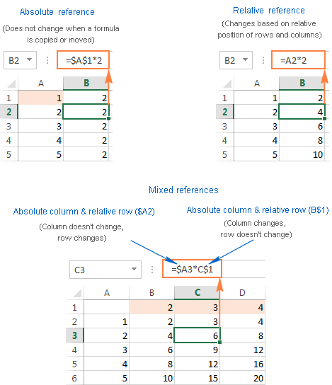 Excel Formulas With Examples 1787