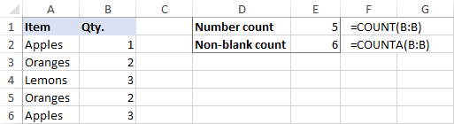 COUNT and COUNTA formulas in Excel