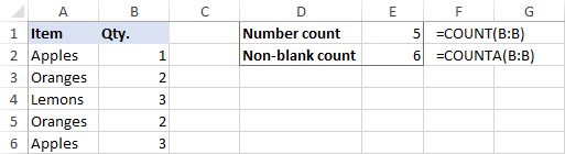 Basic Excel Formulas Functions With Examples