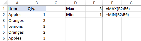 Using MIN and MAX formulas in Excel