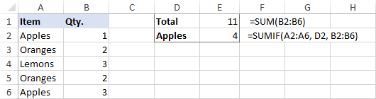 Using SUM formulas in Excel