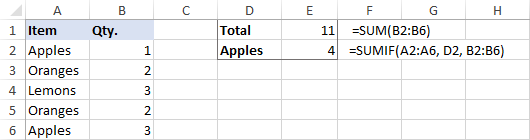 Basic Microsoft Excel Formulas You NEED to Know