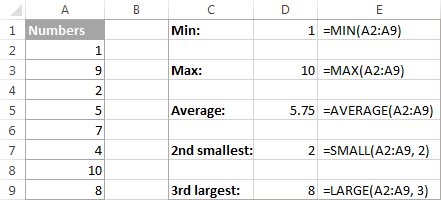 Excel functions to find the largest, smallest and average values