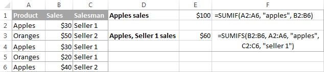 Excel Functions List With Formula Examples