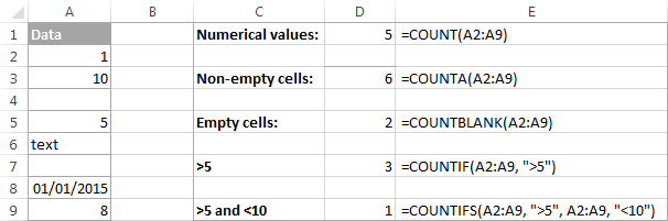 List of Excel functions with formula examples