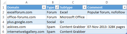 Domain lookup table