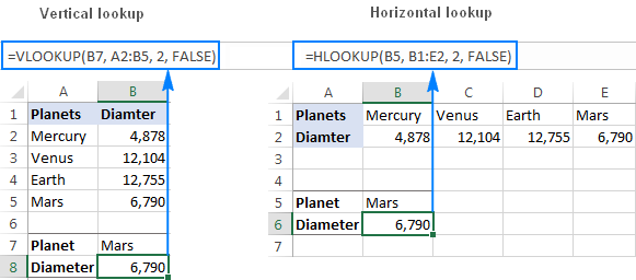 Excel Hlookup Function With Formula Examples 8849