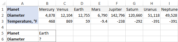 Source data for horizontal lookup