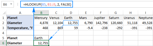 Excel Hlookup Function With Formula Examples 3213