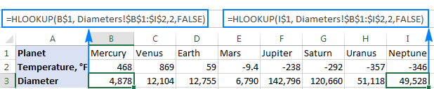 Fix the table array using absolute references.