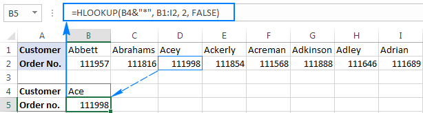 Hlookup example with wildcard