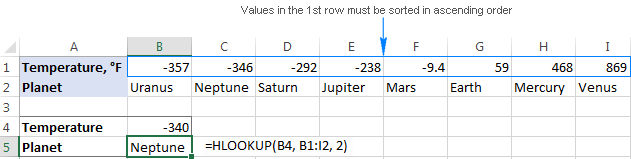 Excel HLOOKUP formula with approximate match