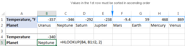 Excel Hlookup Function With Formula Examples