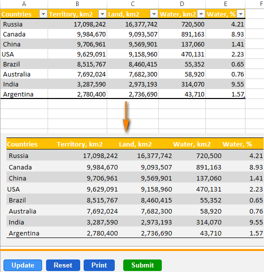 An Excel table exported to a web-page with Spreadsheet Converter