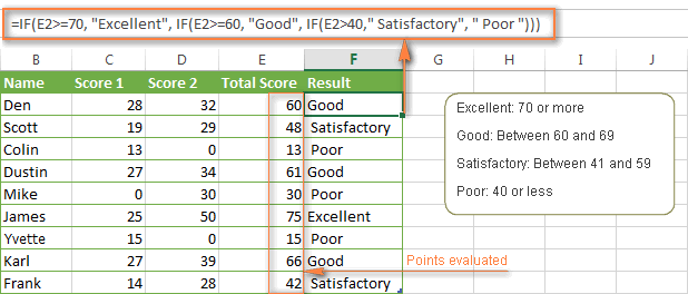 An example of nested IF functions