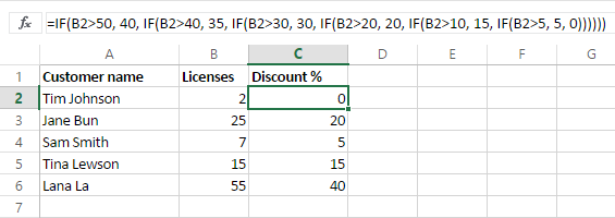 The example of writing nested IF function in Excel 