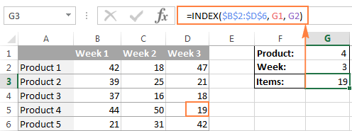 Excel Index Function With Formula Examples