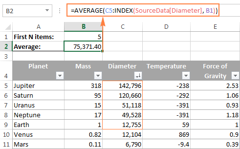 Calculating the average of the top N items in the list