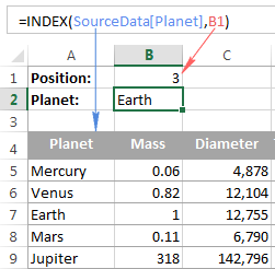 Function index. Нижний индекс в excel. Excel Index function. Формула индекс в excel. Indexical function.