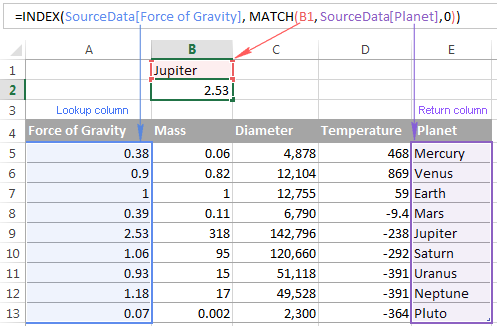 matching histogram formula  function and  efficient INDEX Excel examples most