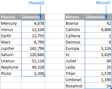 The named ranges to be use in the INDEX formula