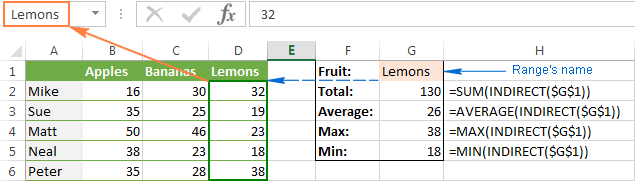 Using the INDIRECT function with named ranges