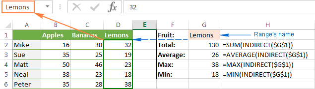 Excel Indirect Function Basic Uses And Formula Examples 1477