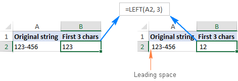 The Excel LEFT function not working properly because of leading spaces in the original string,
