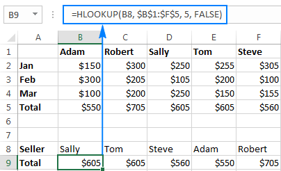 Hlookup formula