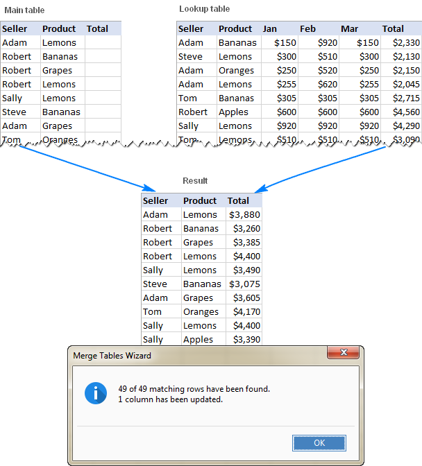 Formula-free way to do lookup in Excel